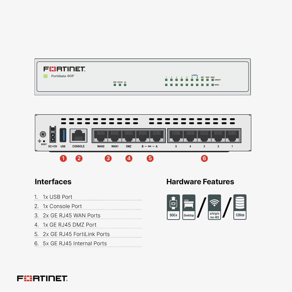 FortiGate 60F Firewall Hardware P89233