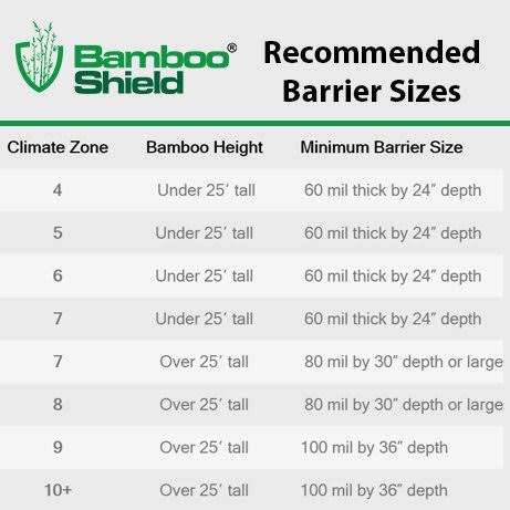 Bamboo Root Barrier 75 ft x 24 in x 60 Mil I4116
