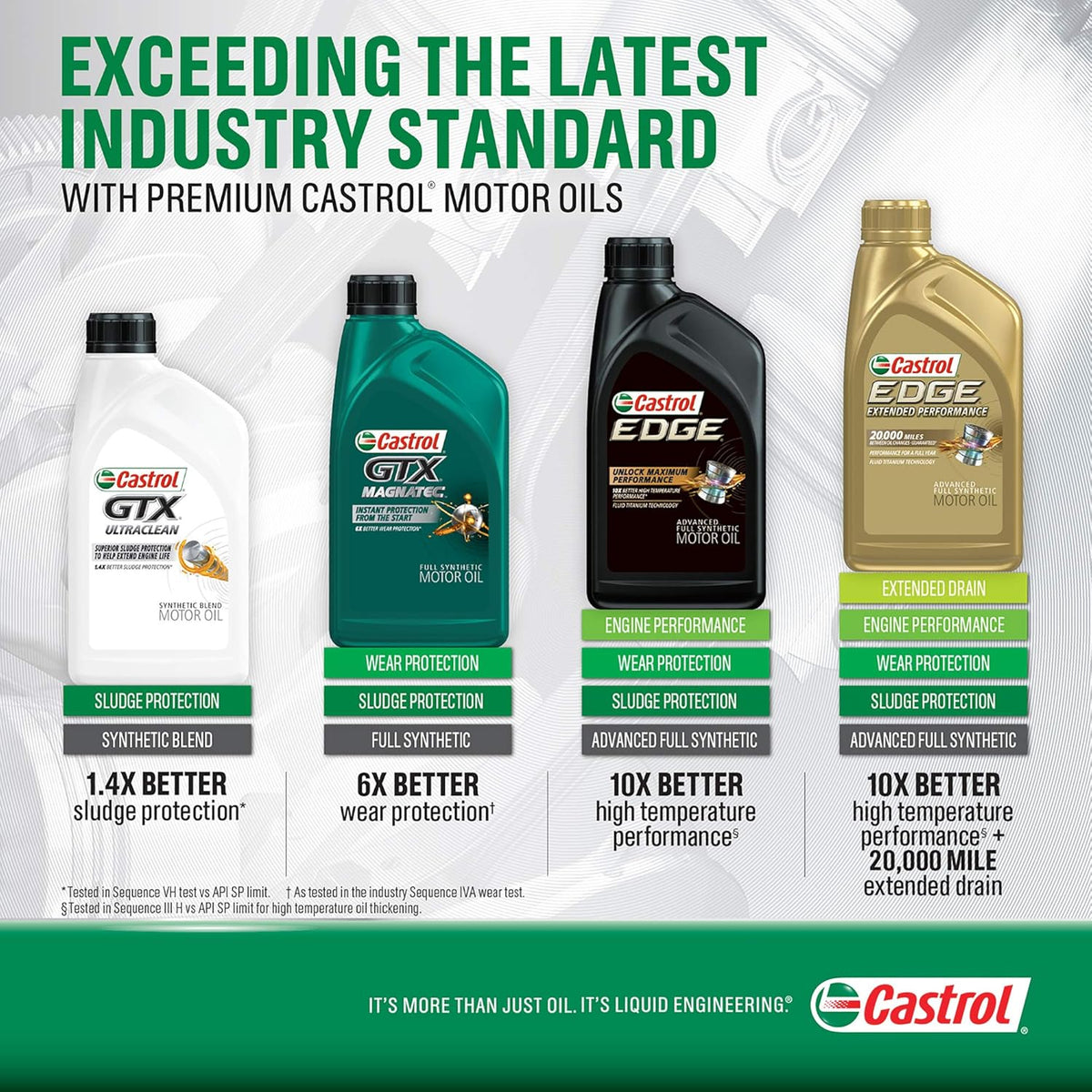 Advanced Full Synthetic Motor Oil 5W-30, 1 Quart, 6 Pack K9733