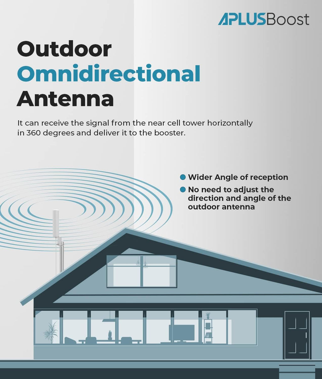 Cell Phone Signal Booster for 5G & 4G LTE, Home and Office Coverage Up to 1500 Sq Ft C49550