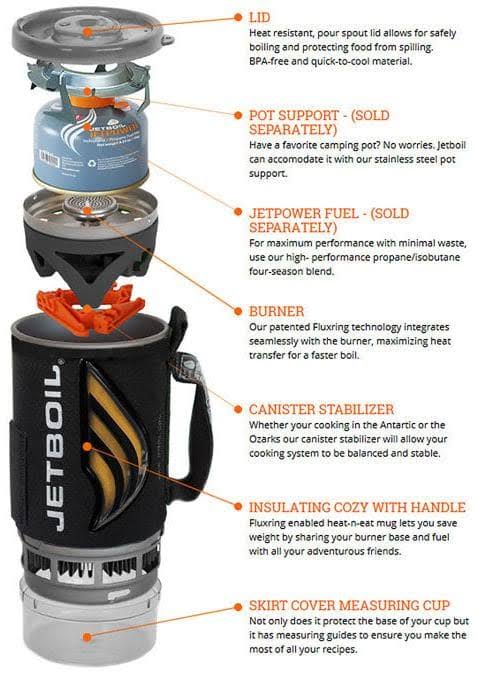 Cooking System E918521