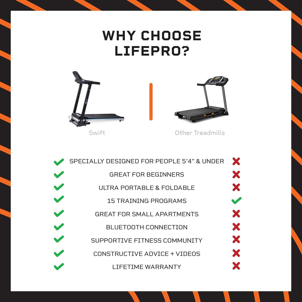 Foldable Treadmill for Walking and Running, Compact for Small Spaces X449
