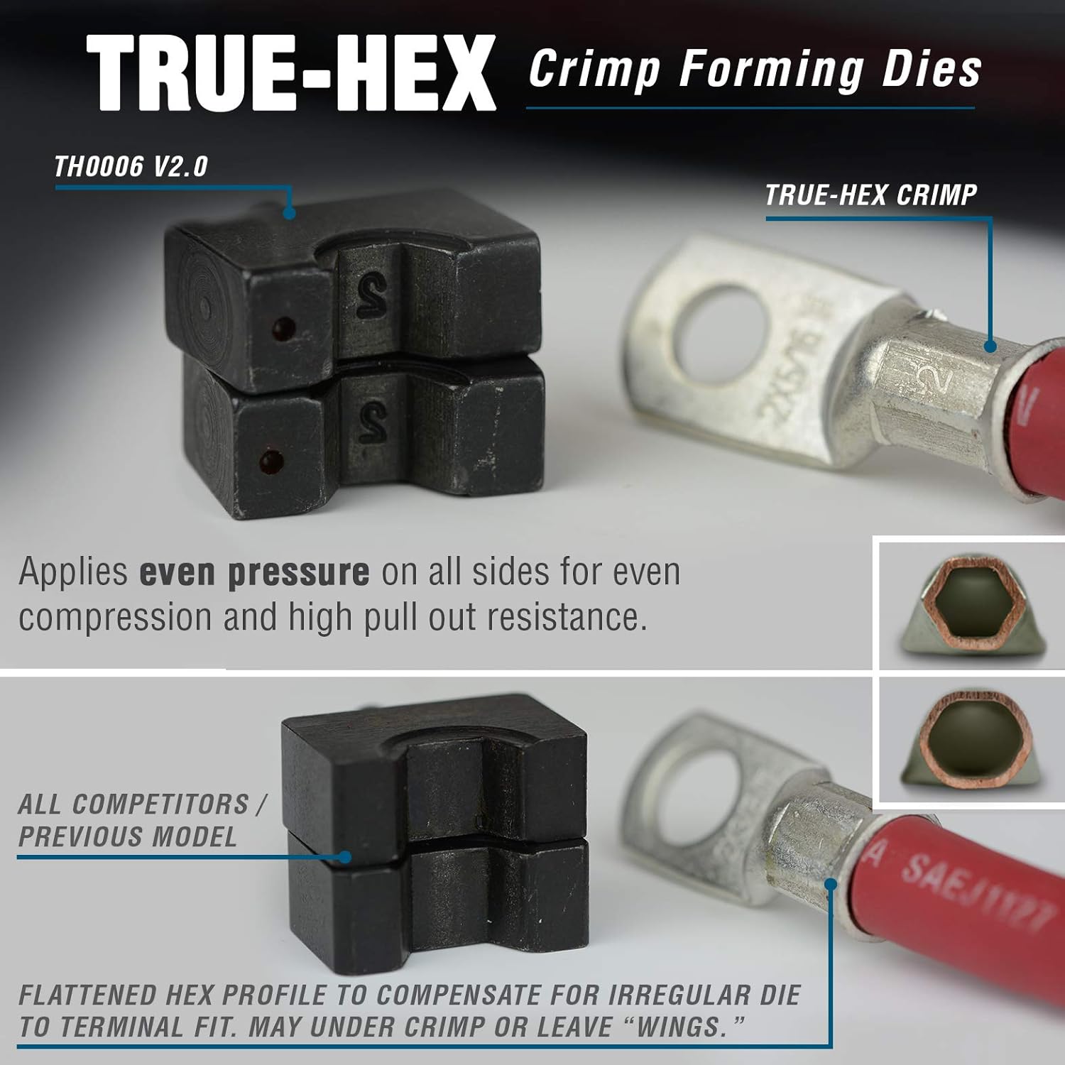 Hydraulic Cable Lug Crimper Kit with 18 Die Sets, 12 AWG to 2/0 F544833