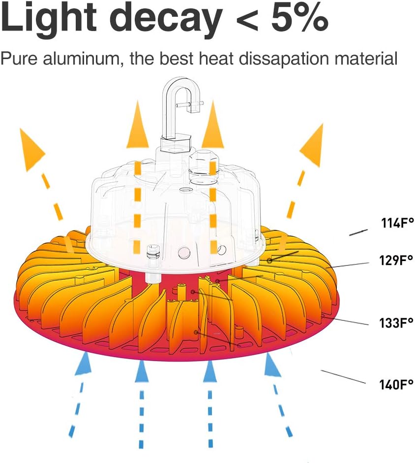 LED UFO High Bay Light 250W 5000K Dimmable X217