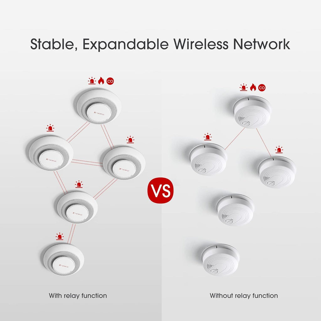 Wireless Interconnected Smoke and Carbon Monoxide Detector Alarm, 3-Pack Y200839