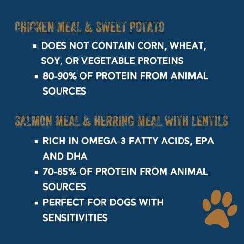 Essential Blend Premium Dog Food I913