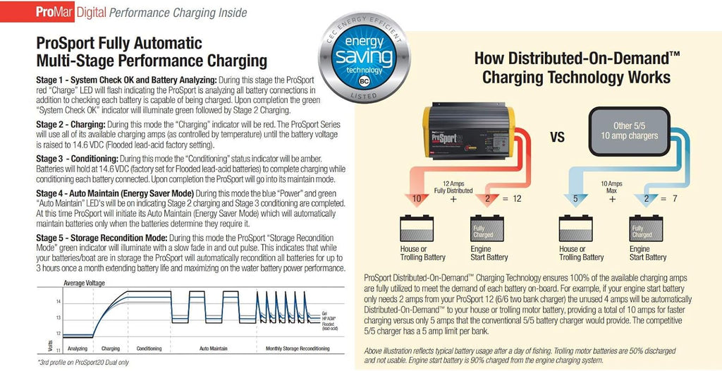 On-Board Marine Battery Charger 12 Amp 2 Bank O282683
