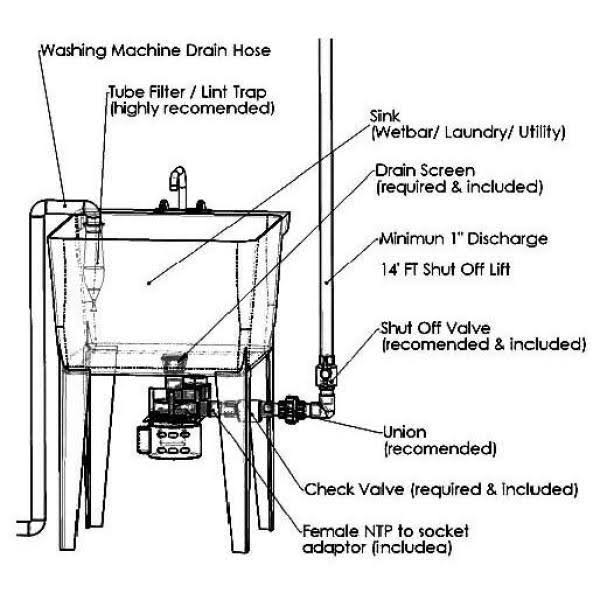 Sink Drain Pump System, 1/8 HP Y288