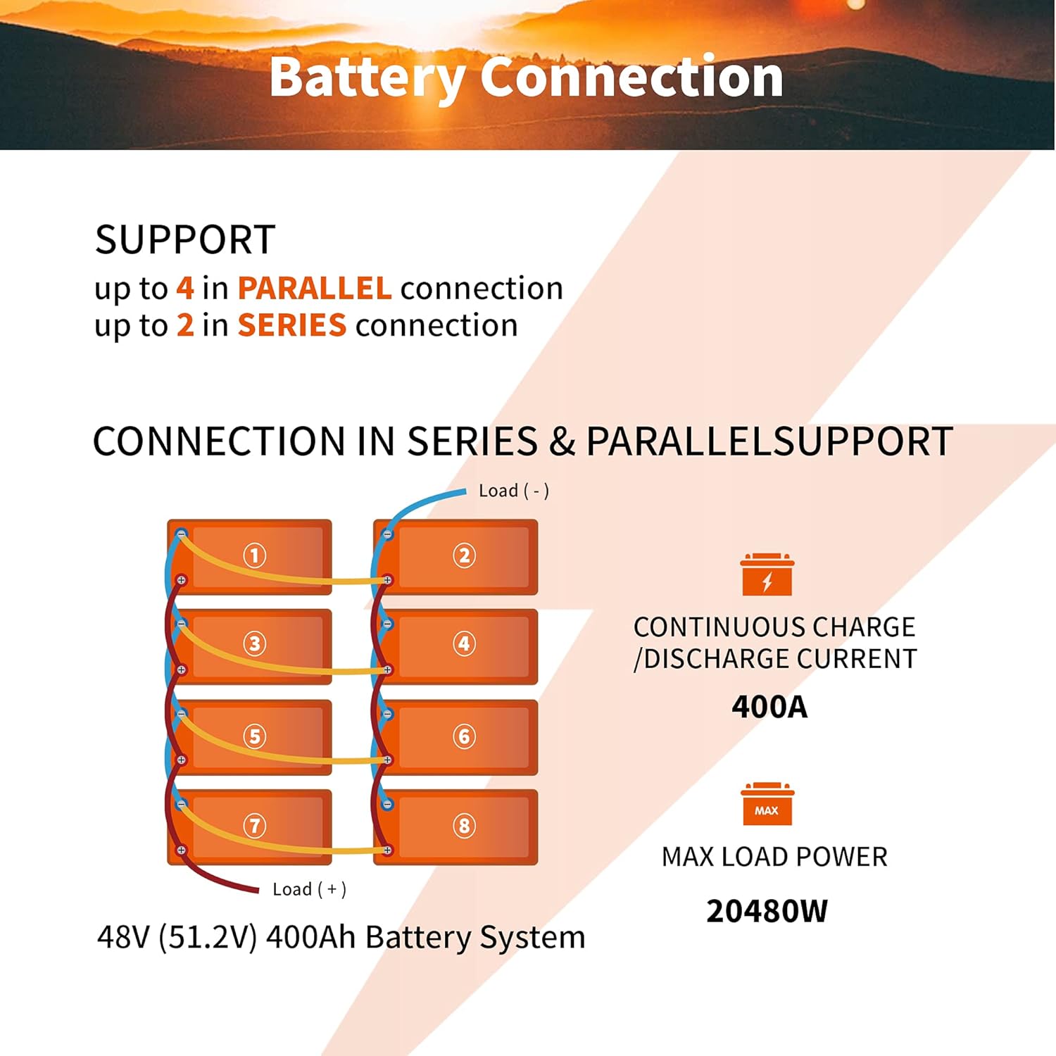 24V 100Ah LiFePO4 Deep Cycle Lithium Battery with Built-in 100A BMS Z75485