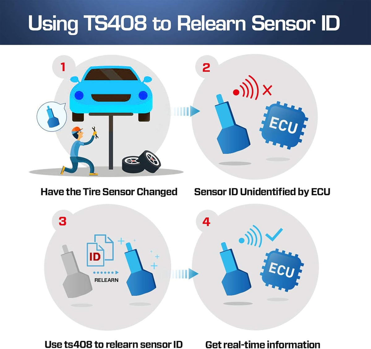 TPMS Relearn Tool with Sensor Activation and Key Fob Testing F910