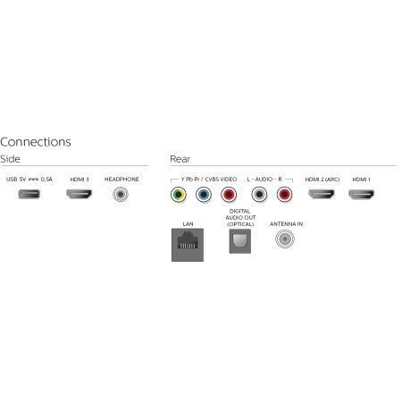 4K Smart LED TV 43 Inch M615181