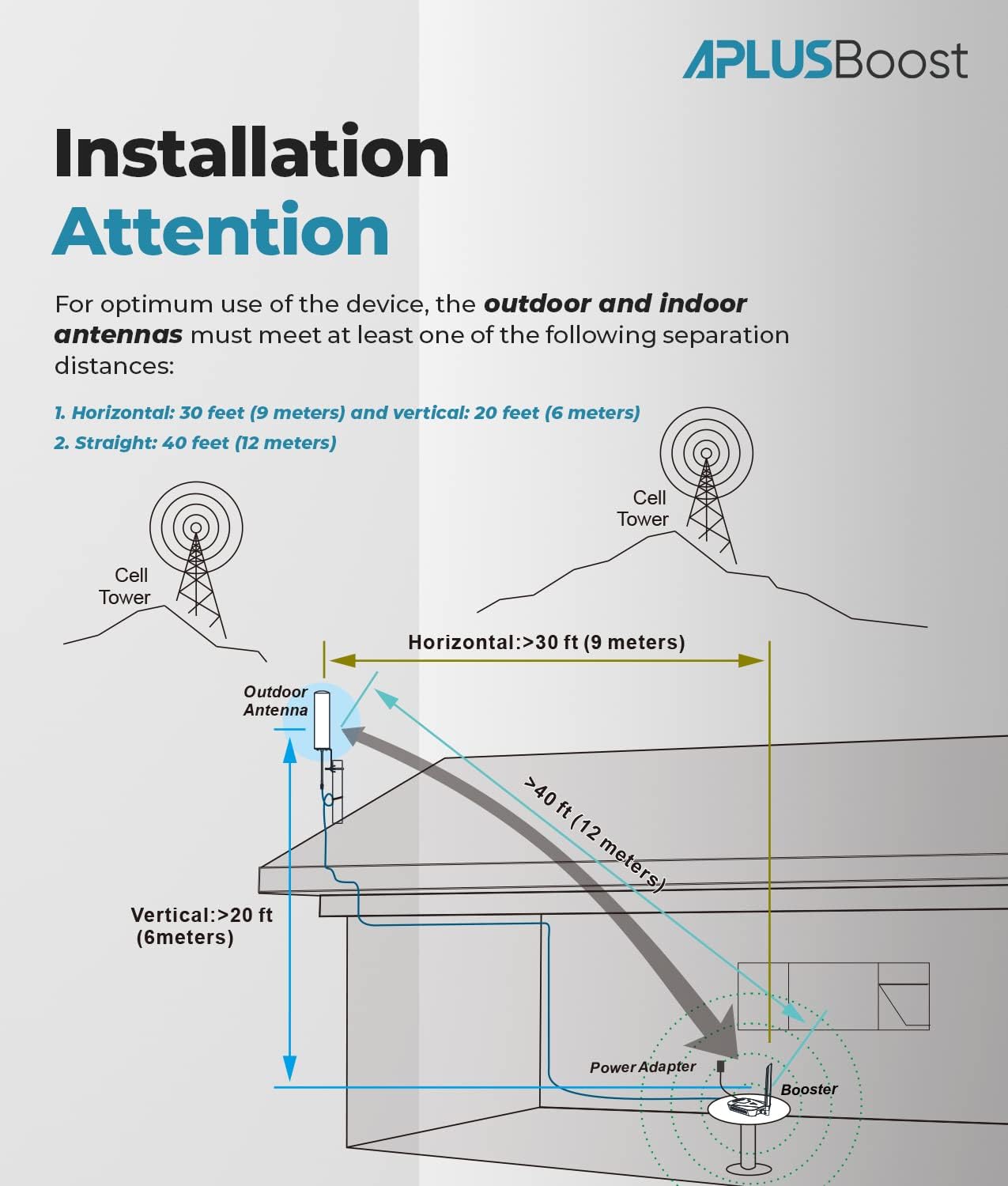 Cell Phone Signal Booster for 5G & 4G LTE, Home and Office Coverage Up to 1500 Sq Ft C49550