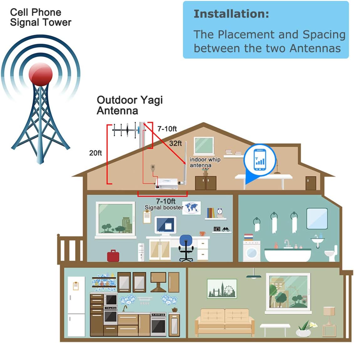Cell Phone Signal Booster 4G LTE 5G for Home Data and Call U494660