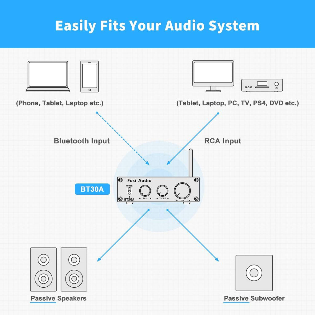 Bluetooth 5.0 Stereo Amplifier 2.1 Channel Mini Hi-Fi Digital Amp for Home Speakers K730755