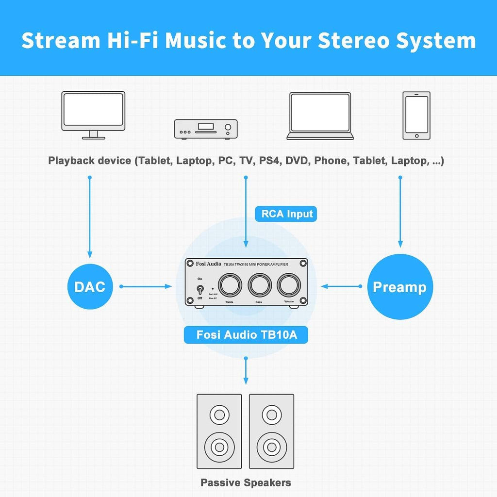 2 Channel Stereo Amplifier for Home Speakers 100W x 2 W8629