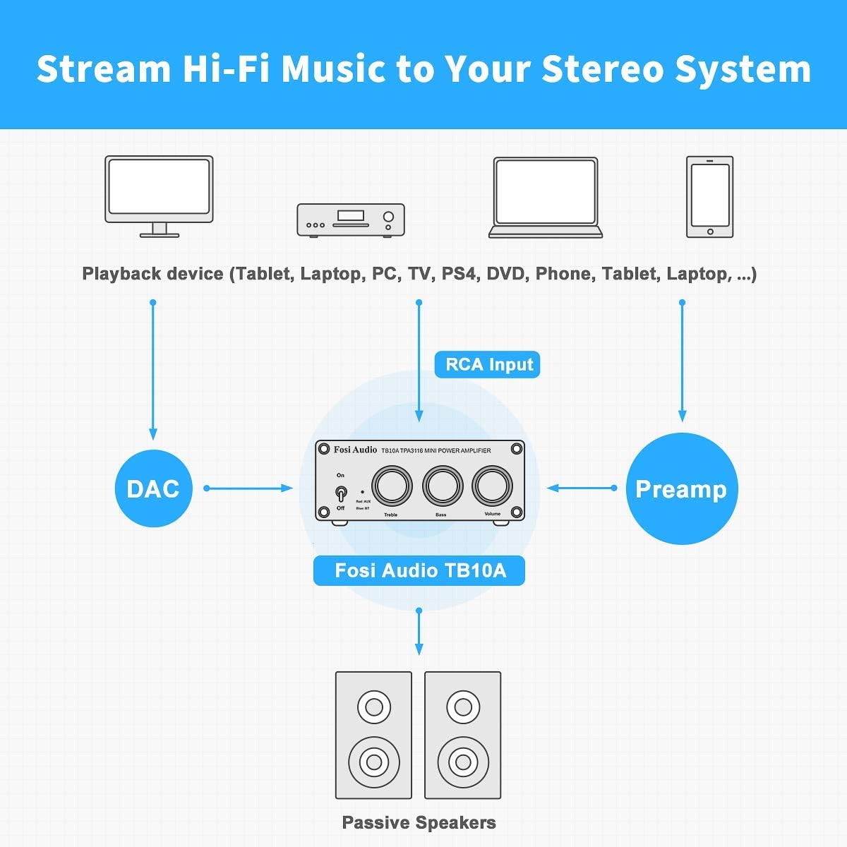2 Channel Stereo Amplifier for Home Speakers 100W x 2 W8629
