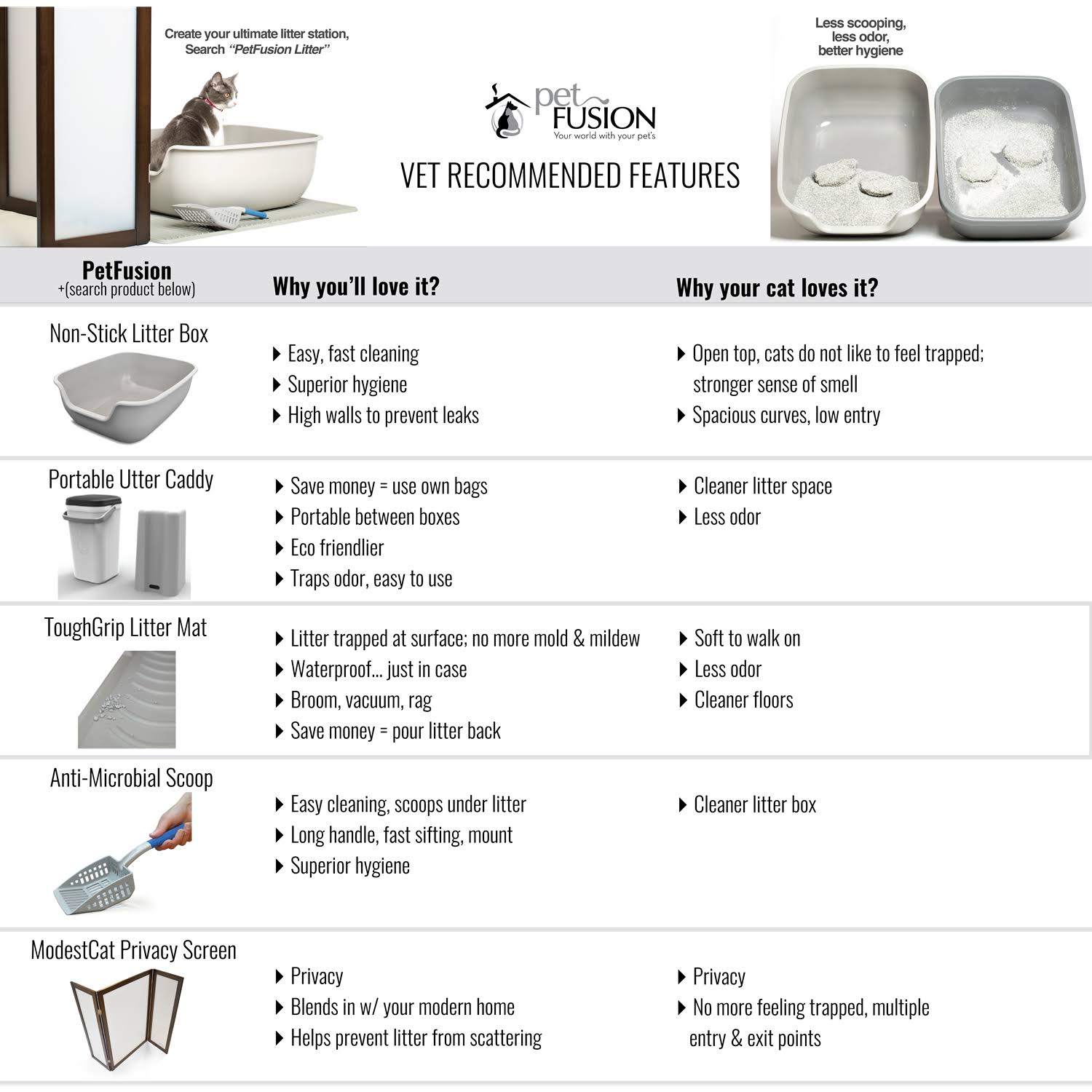 Cat Litter Box Privacy Screen Y7470