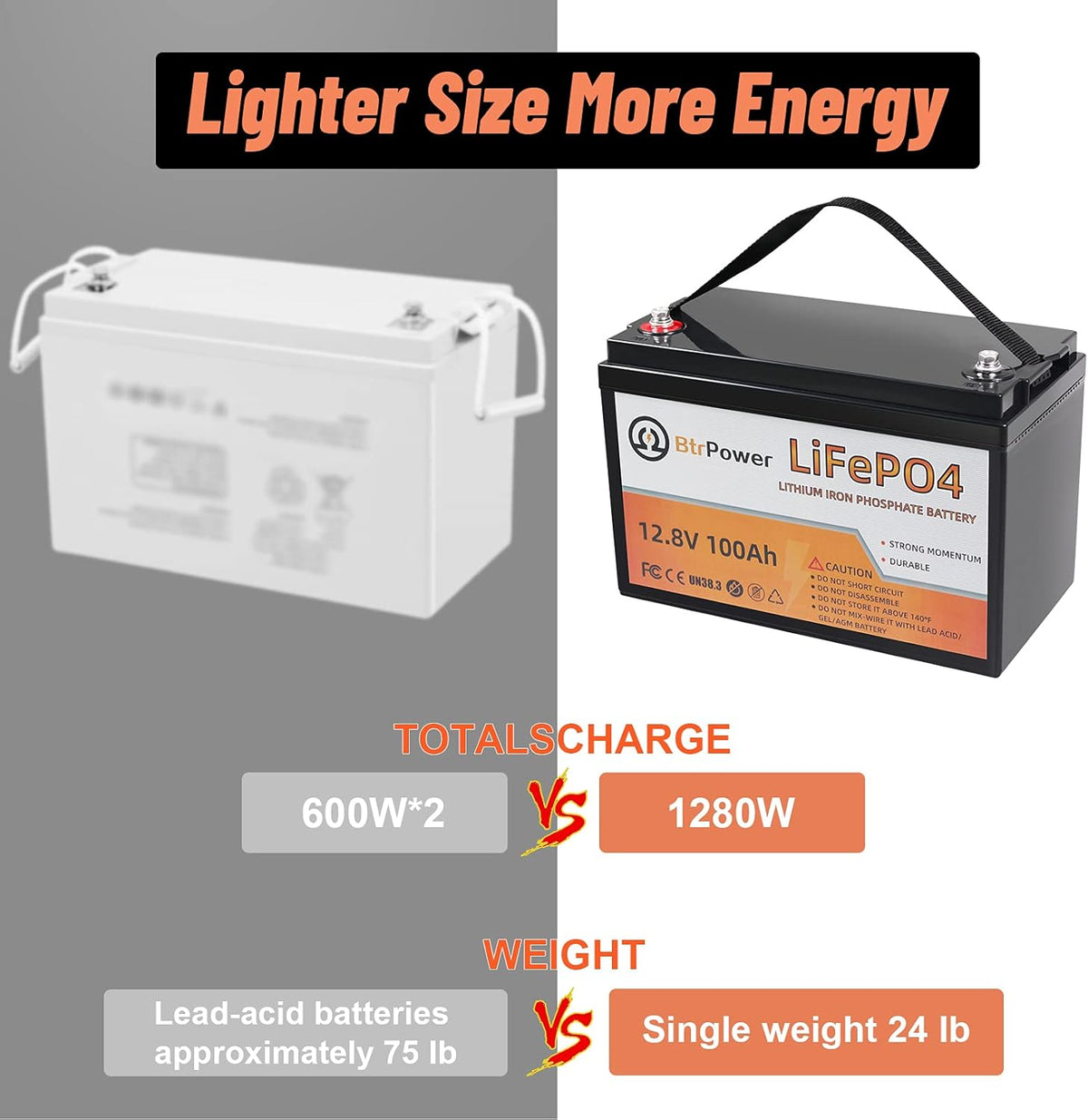 12V 100Ah LiFePO4 Deep Cycle Battery with 100A BMS S414810
