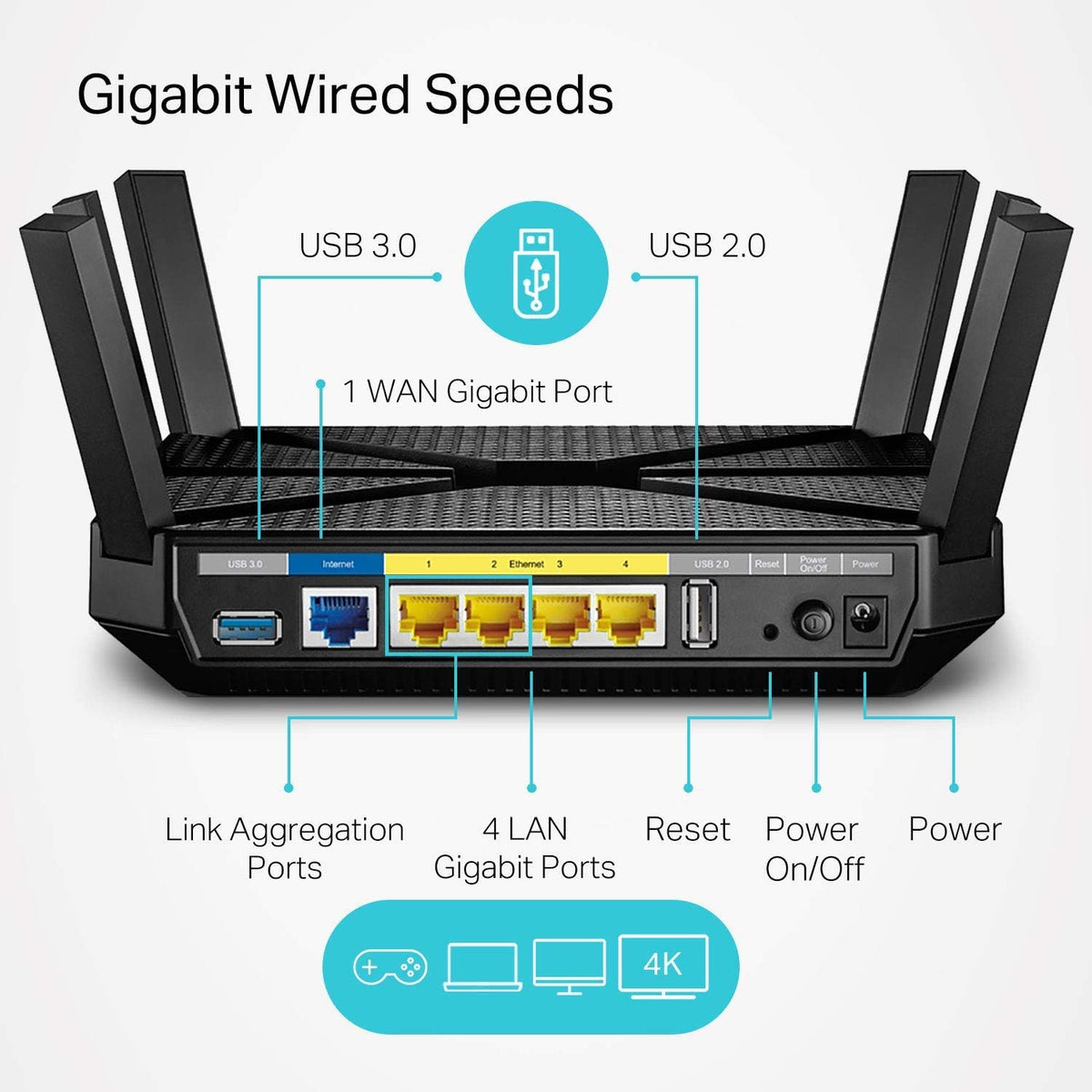 Tri-Band WiFi Router with Gigabit Ports H743290