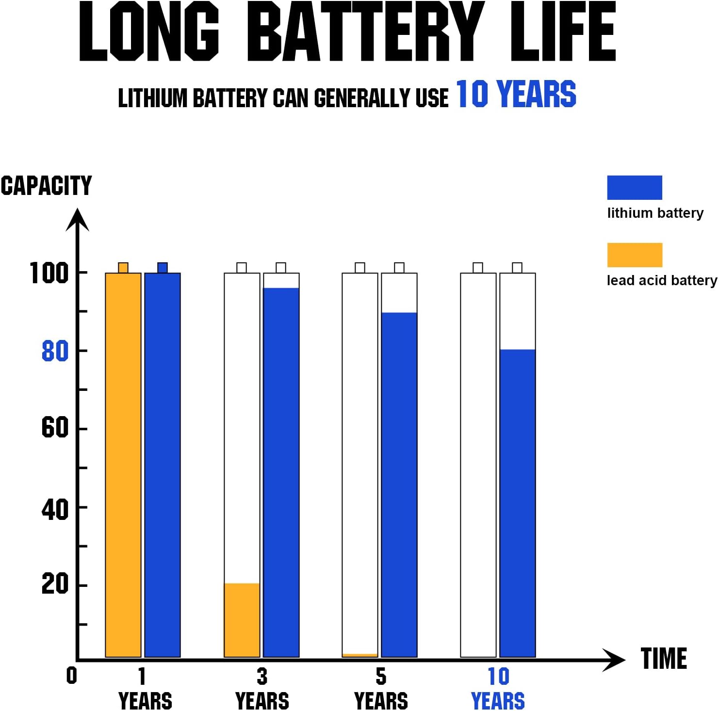 12V 150Ah LiFePO4 Deep Cycle Battery with BMS Protection B4541