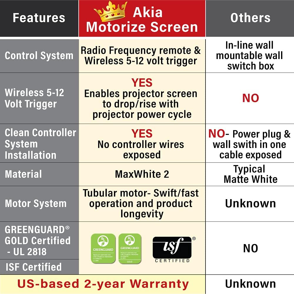 150 inch Motorized Projector Screen 16:9 Retractable Q8012