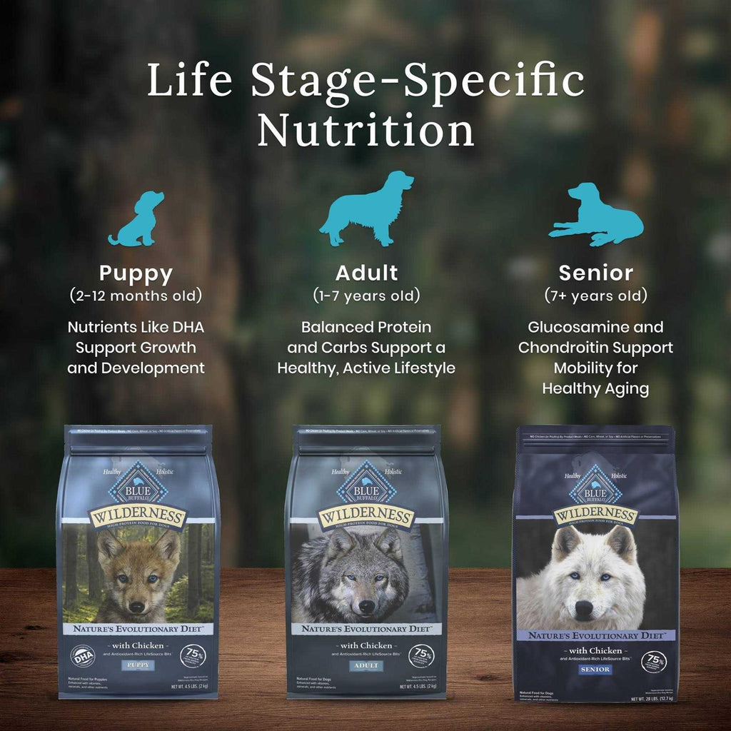 Wilderness Dog Food C661306