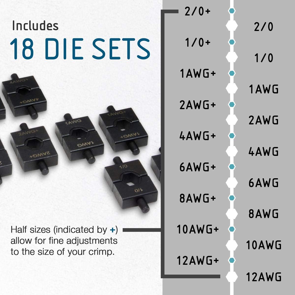 Hydraulic Cable Lug Crimper Kit with 18 Die Sets, 12 AWG to 2/0 F544833