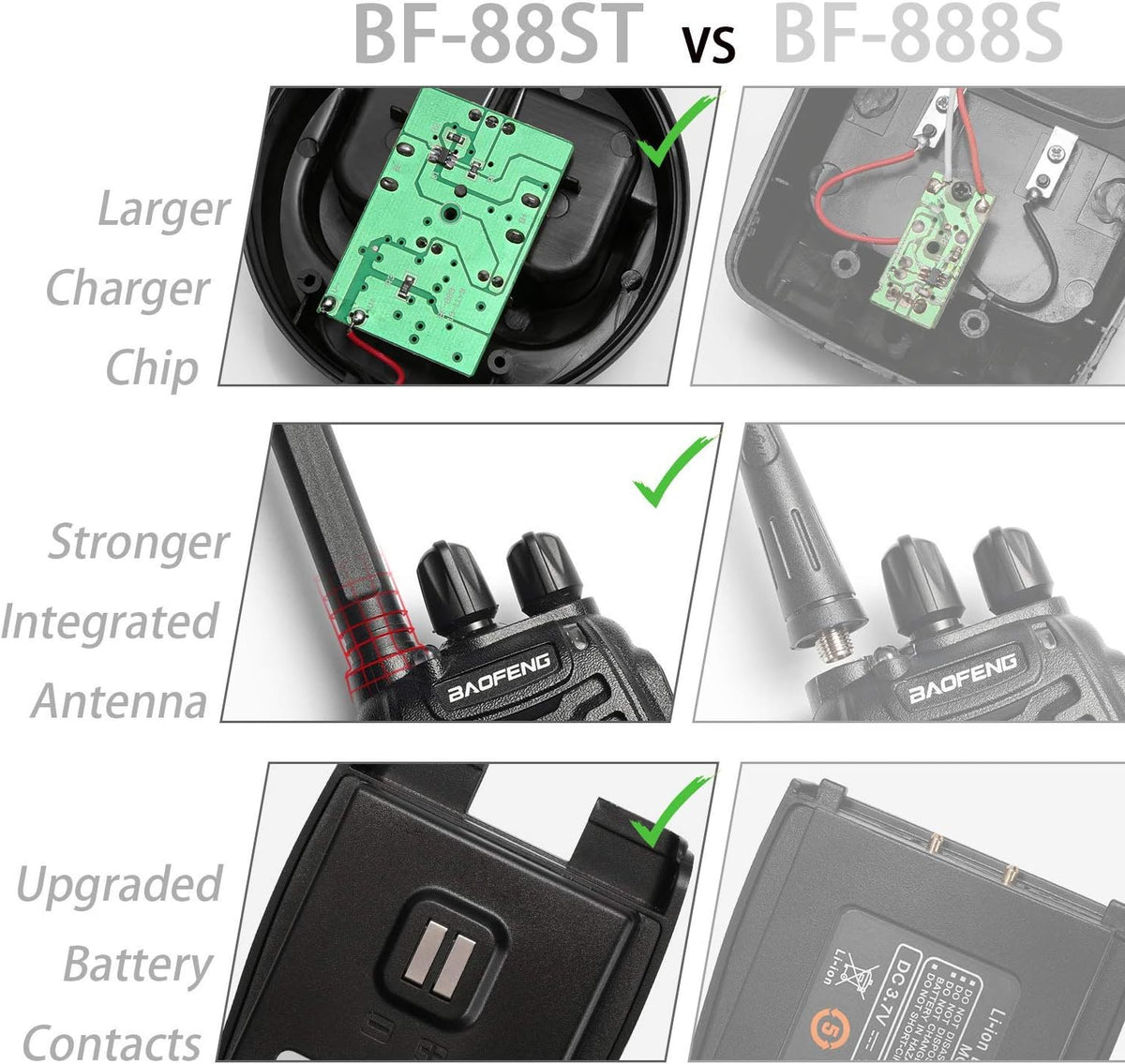 Walkie Talkies for Adults, License-Free Two Way Radios with Hands Free VOX, Rechargeable 4 Pack F6232