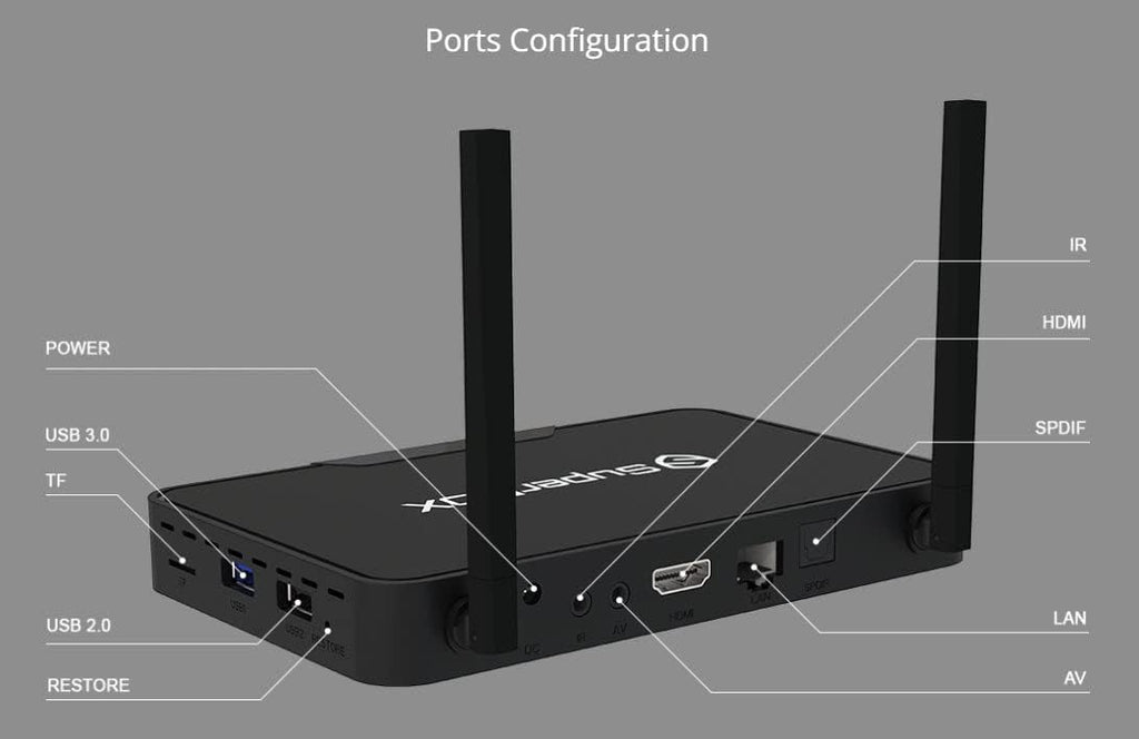 SuperBOX S3 Pro with Voice Activated Remote, 2GB RAM+32GB B668300