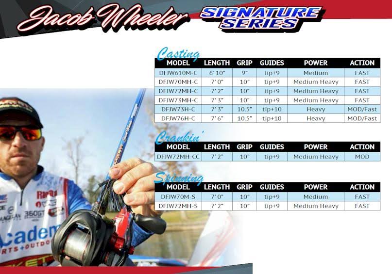 Casting Rod L637