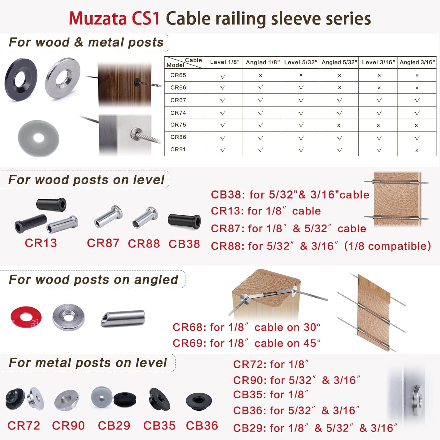 Stainless Steel Cable Railing Kit with Protective Sleeves for 1/8" Wire Rope F2547