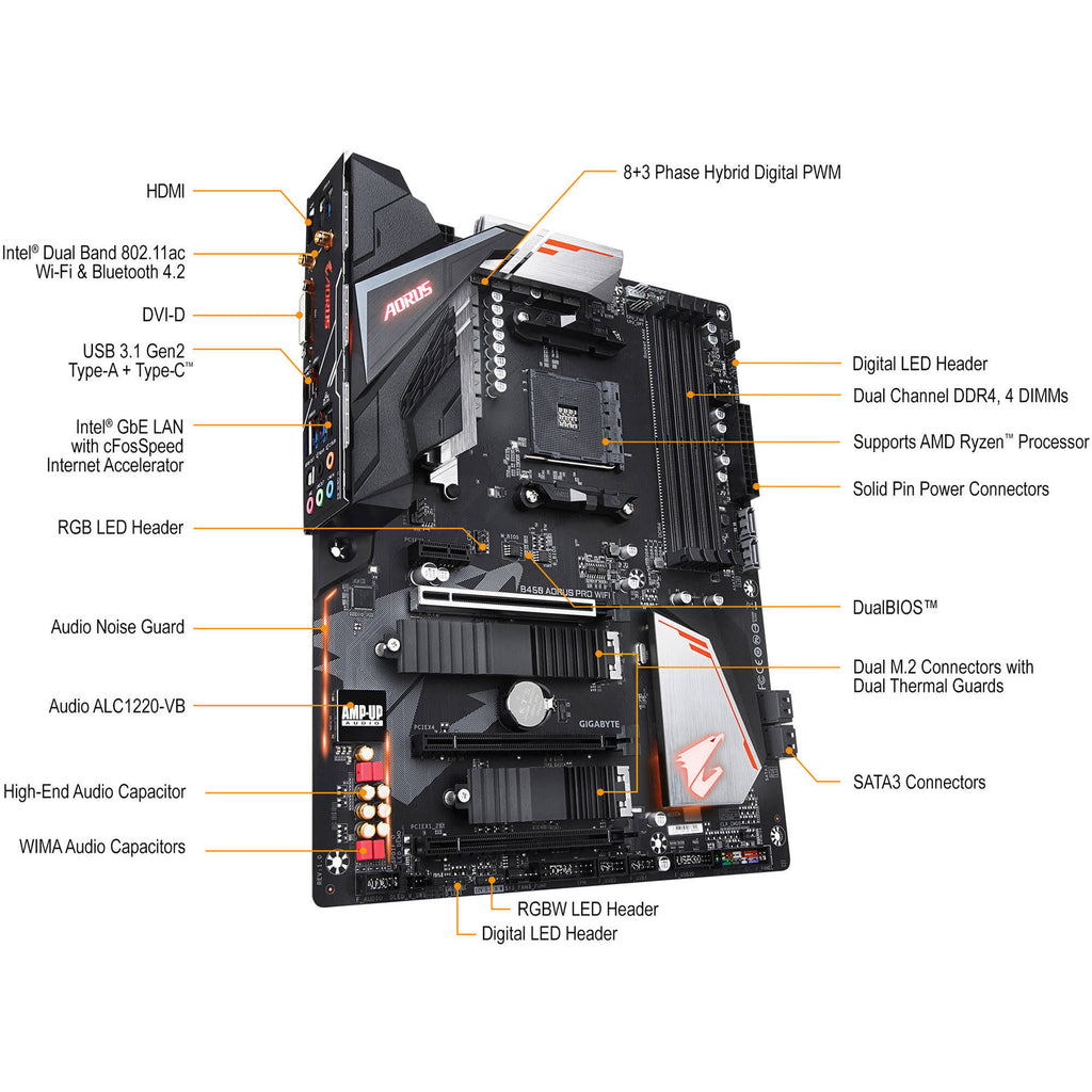 AMD AM4 ATX Motherboard with WiFi U1442
