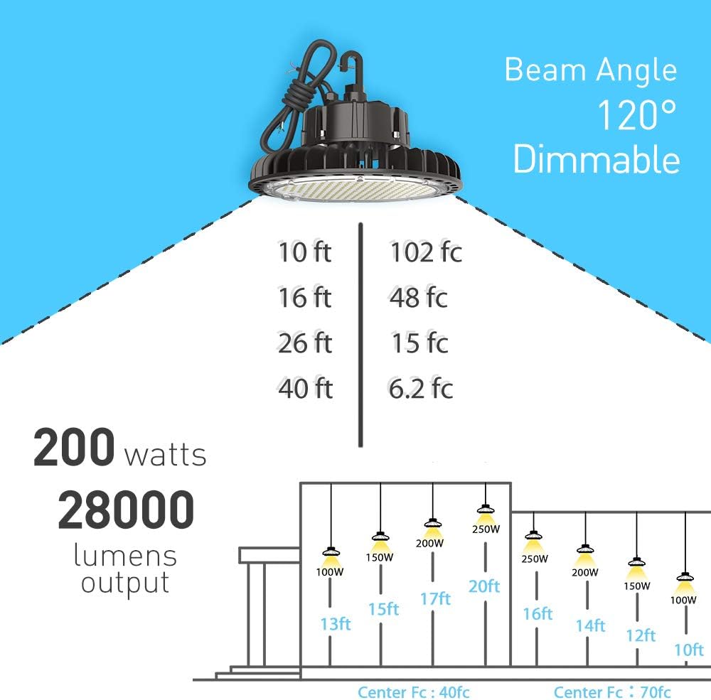 LED UFO High Bay Light 250W 5000K Dimmable X217