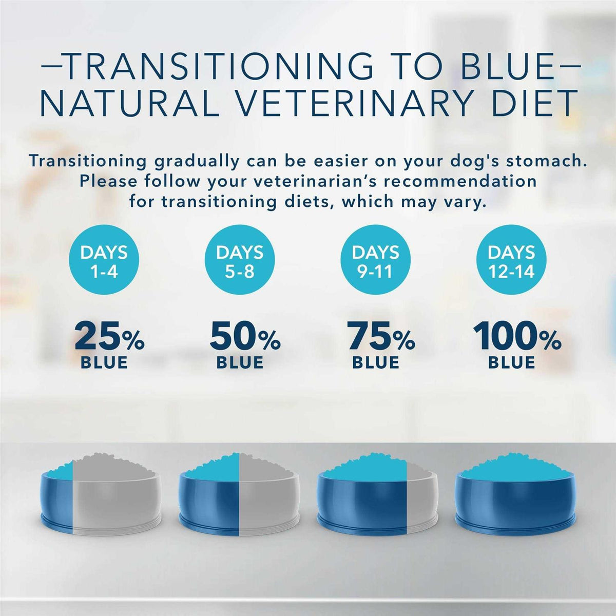 Natural Veterinary Diet GI Gastrointestinal Support Low Fat Dry Dog Food J8604