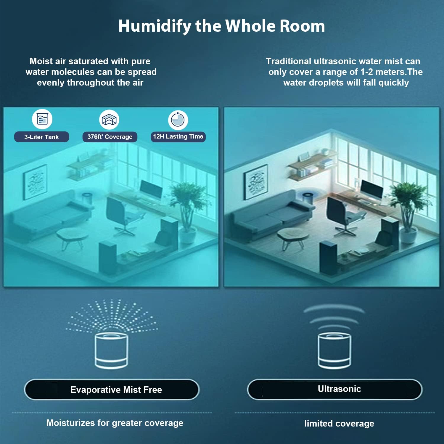 Cool Mist-Free Evaporative Humidifier for Bedroom Large Room, 3L Top Fill, Quiet F186